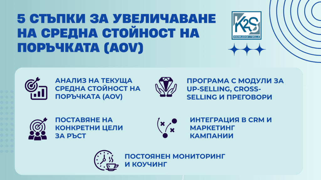 5 стъпки за по-висока средна стойност на поръчката
